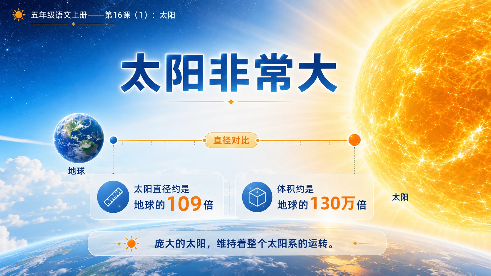 小学六年制统编教材系列课件——五年级语文上册第16课（1）：太阳 - 预览图8