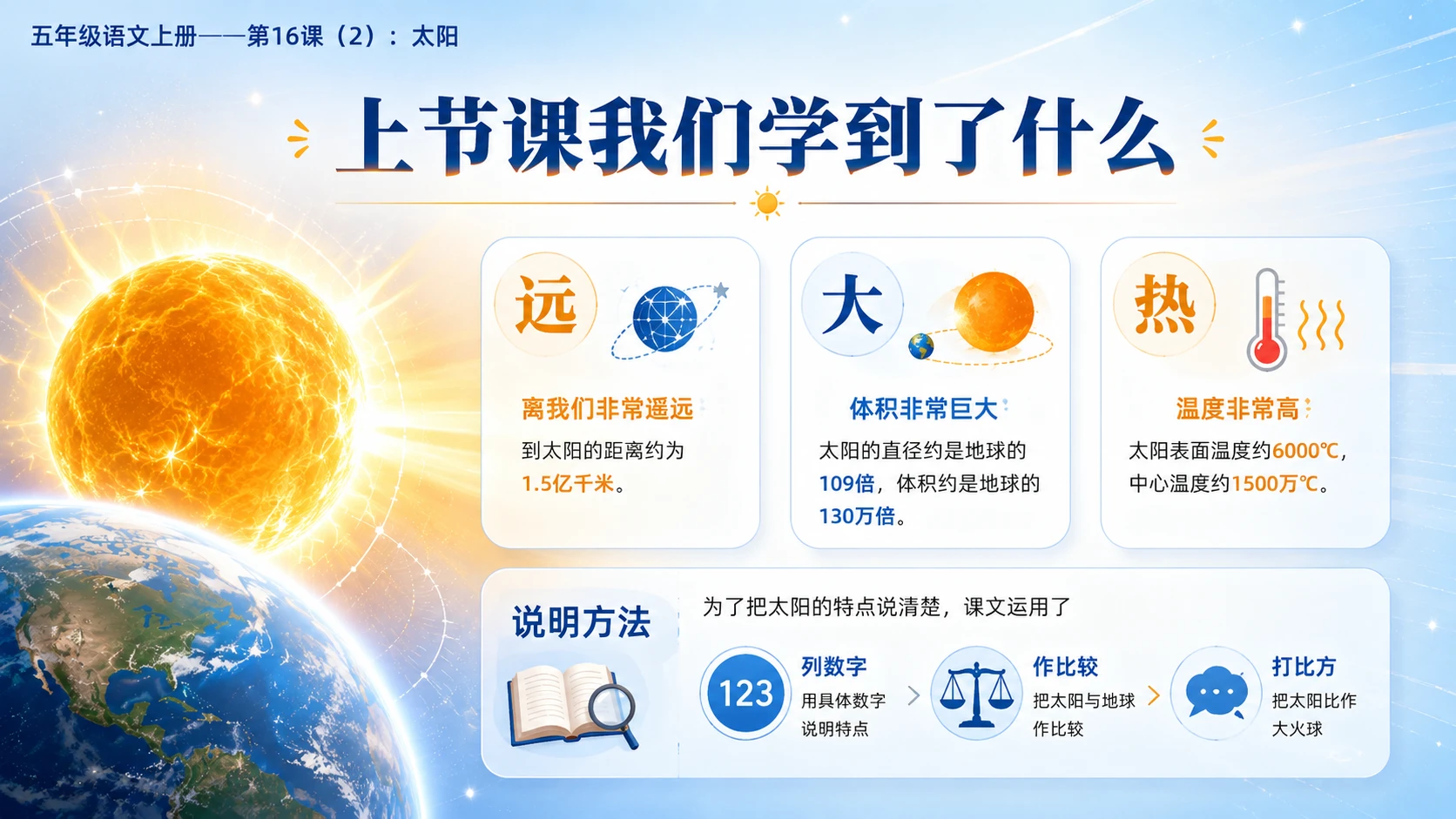 小学六年制统编教材系列课件——五年级语文上册第16课（2）：太阳 - 预览图2