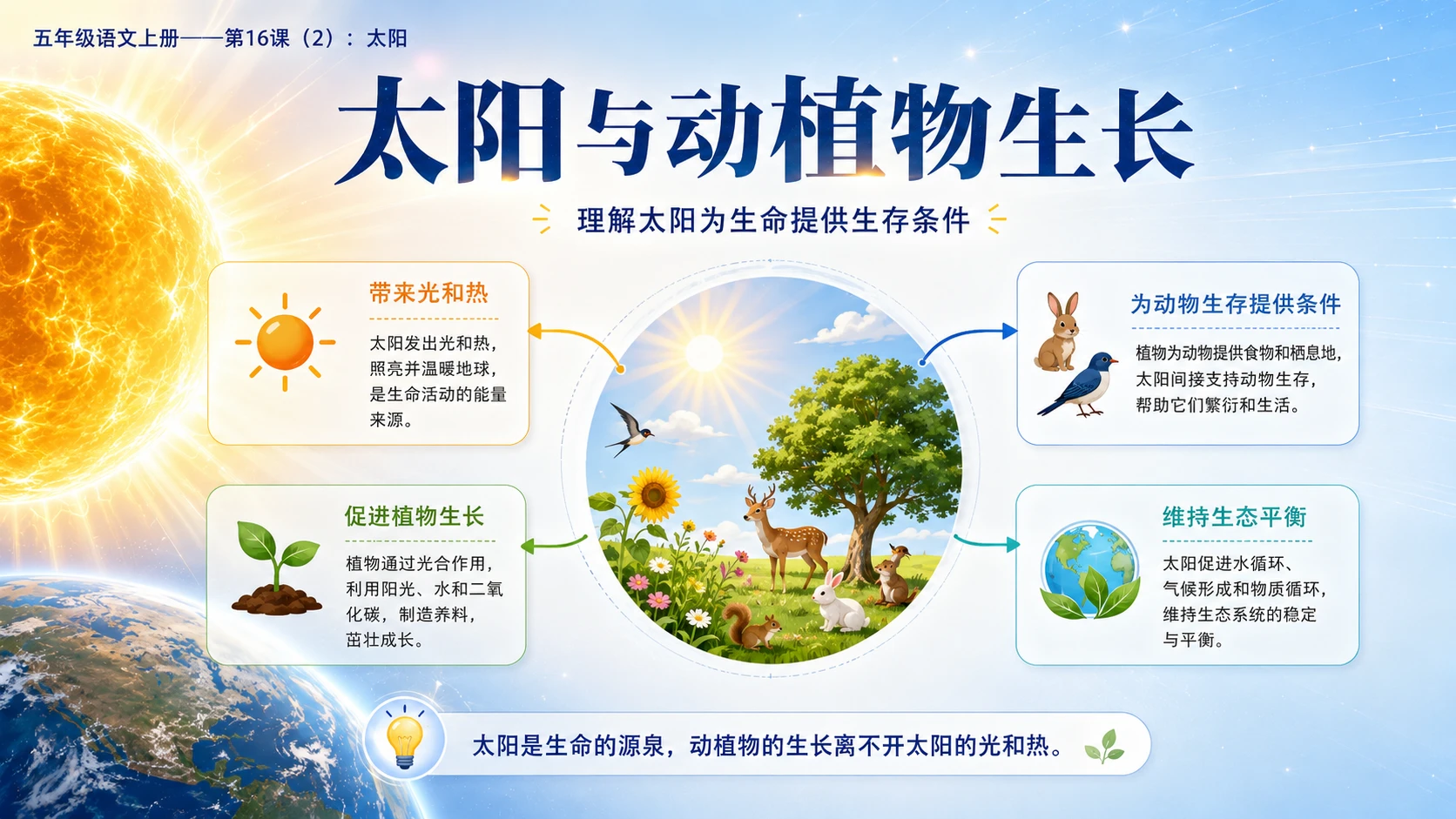 小学六年制统编教材系列课件——五年级语文上册第16课（2）：太阳 - 预览图4
