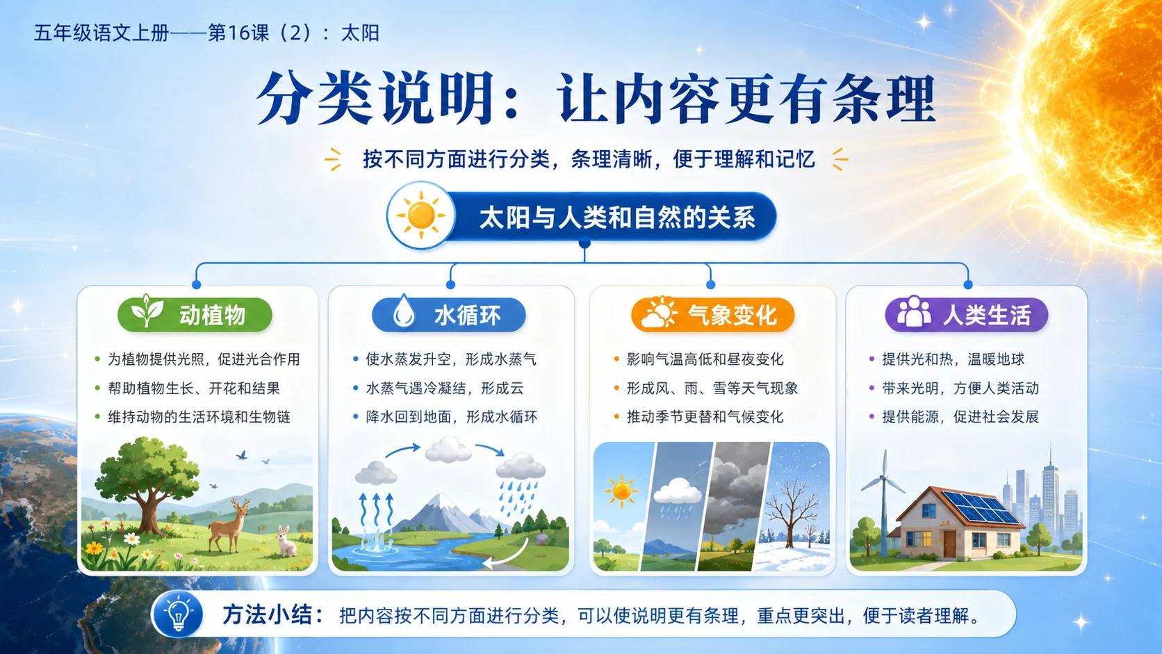 小学六年制统编教材系列课件——五年级语文上册第16课（2）：太阳 - 预览图10