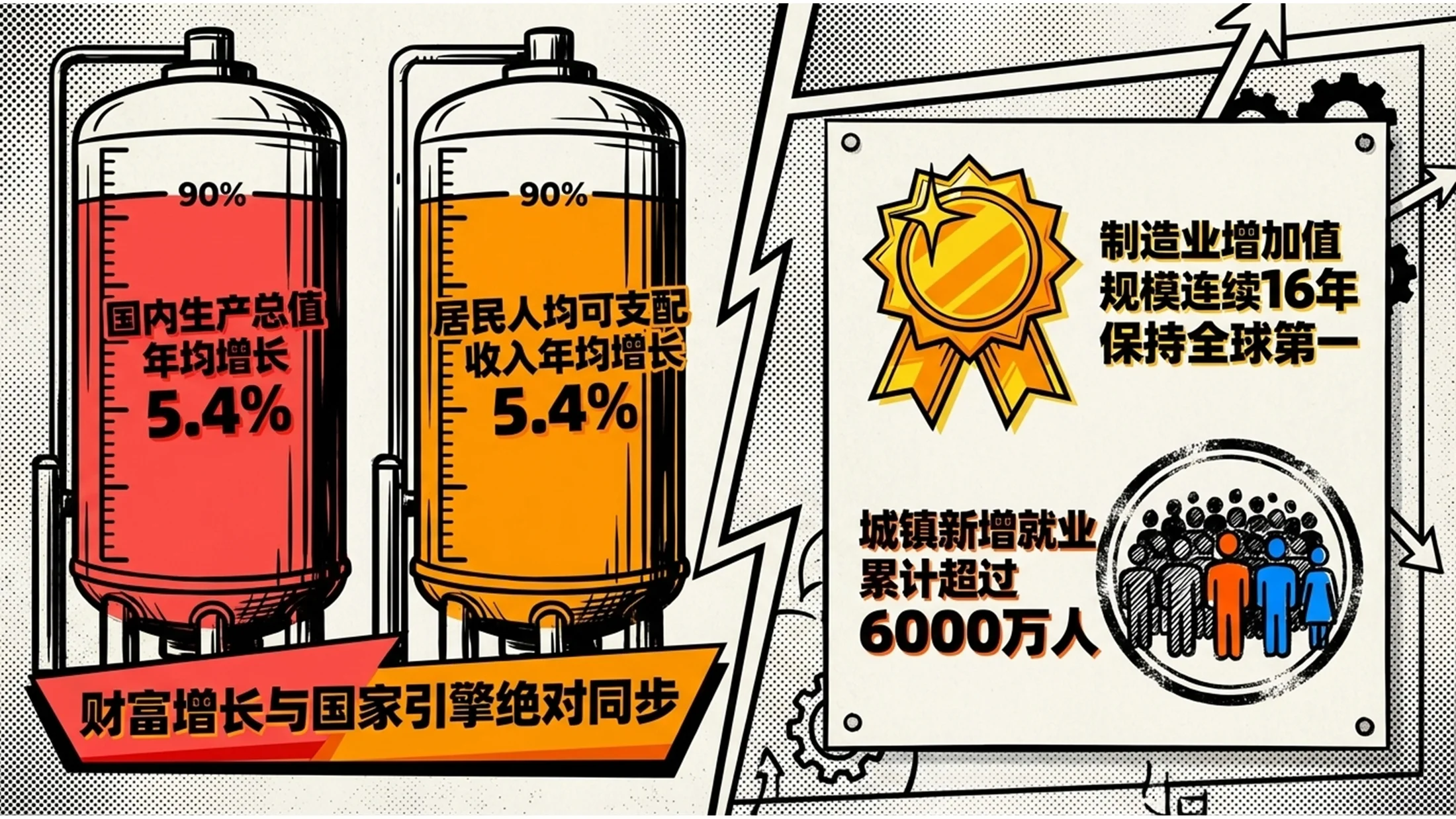 多色赛璐珞阴影风格政府工作报告PPT - 预览图3