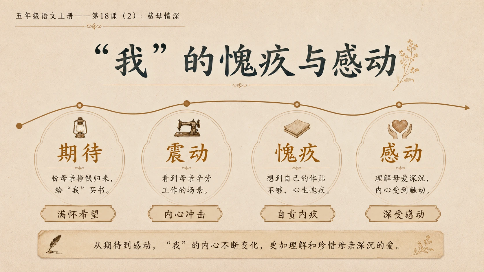 小学六年制统编教材系列课件——五年级语文上册第18课（2）：慈母情深 - 预览图9