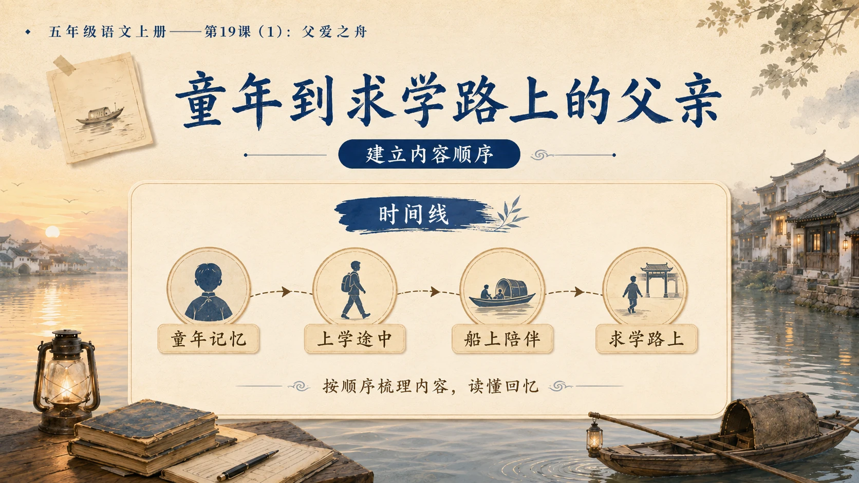小学六年制统编教材系列课件——五年级语文上册第19课（1）：父爱之舟 - 预览图10