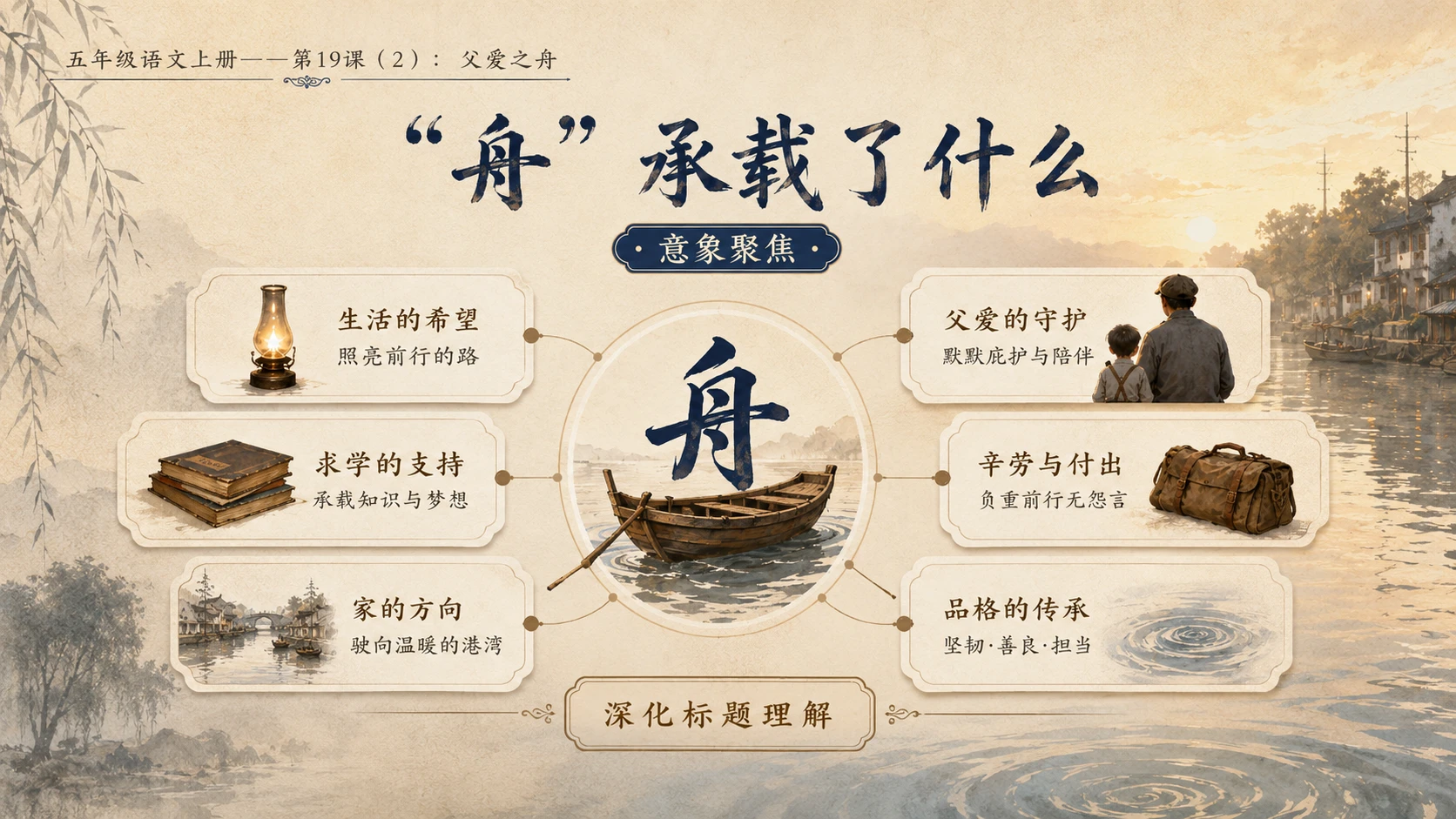 小学六年制统编教材系列课件——五年级语文上册第19课（2）：父爱之舟 - 预览图8