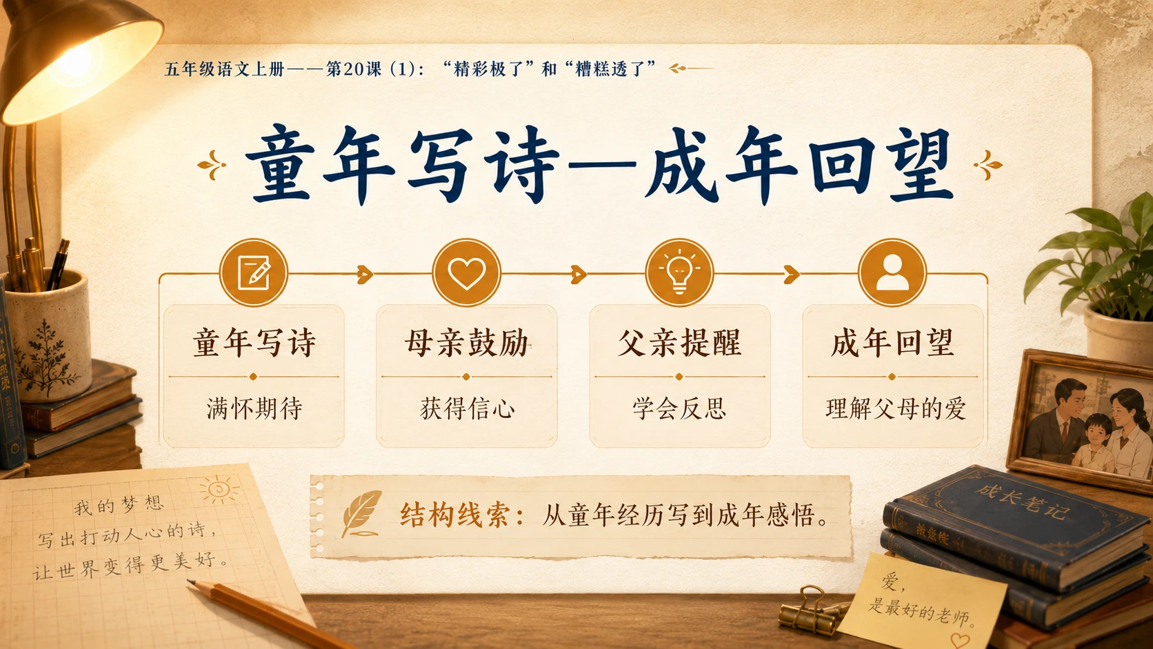 小学六年制统编教材系列课件——五年级语文上册第20课（1）：“精彩极了”和“糟糕透了” - 预览图8