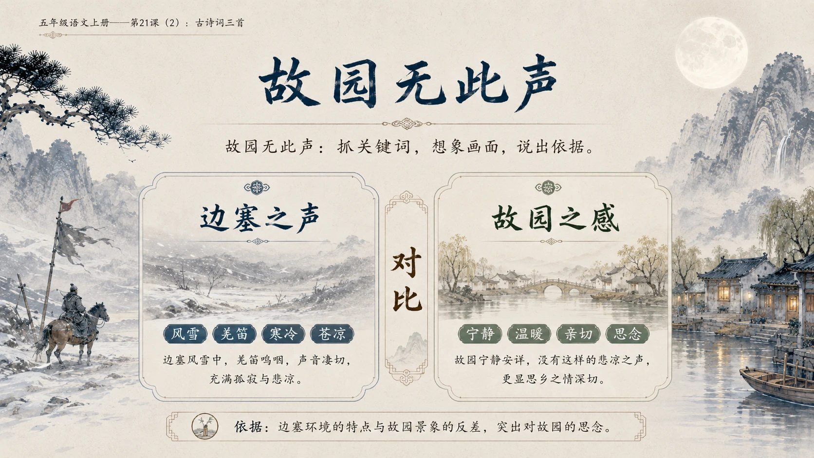 小学六年制统编教材系列课件——五年级语文上册第21课（2）：古诗词三首 - 预览图7