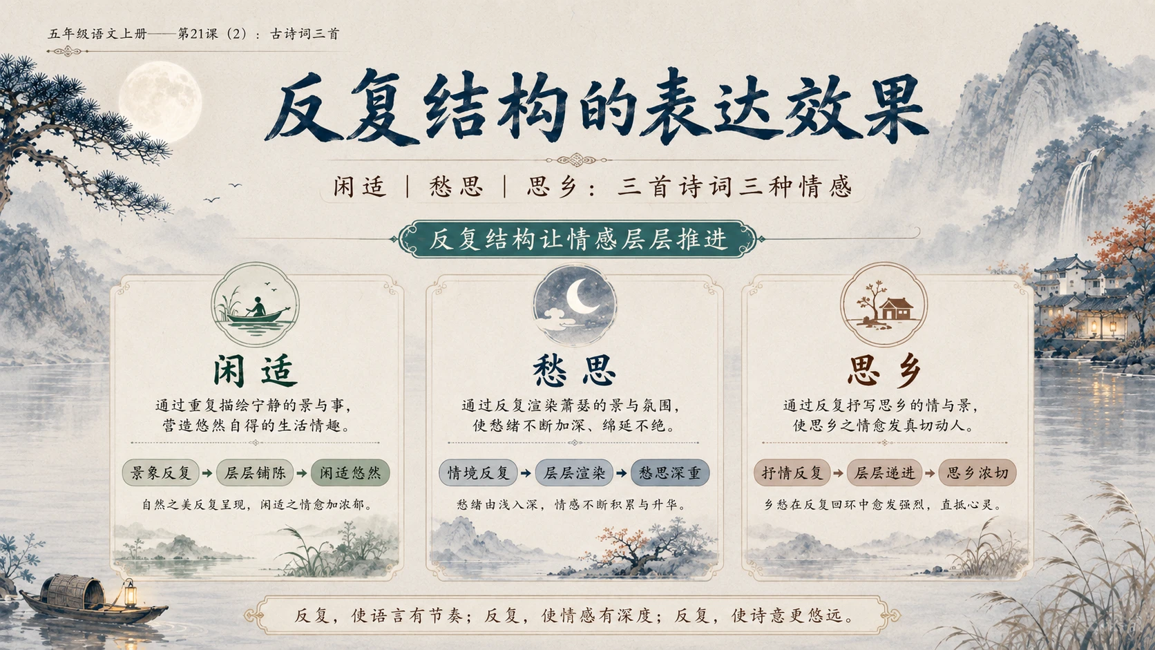 小学六年制统编教材系列课件——五年级语文上册第21课（2）：古诗词三首 - 预览图8
