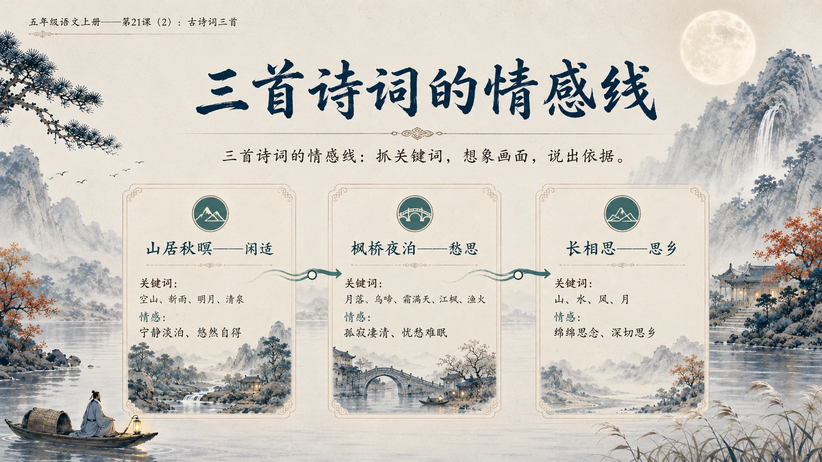 小学六年制统编教材系列课件——五年级语文上册第21课（2）：古诗词三首 - 预览图9
