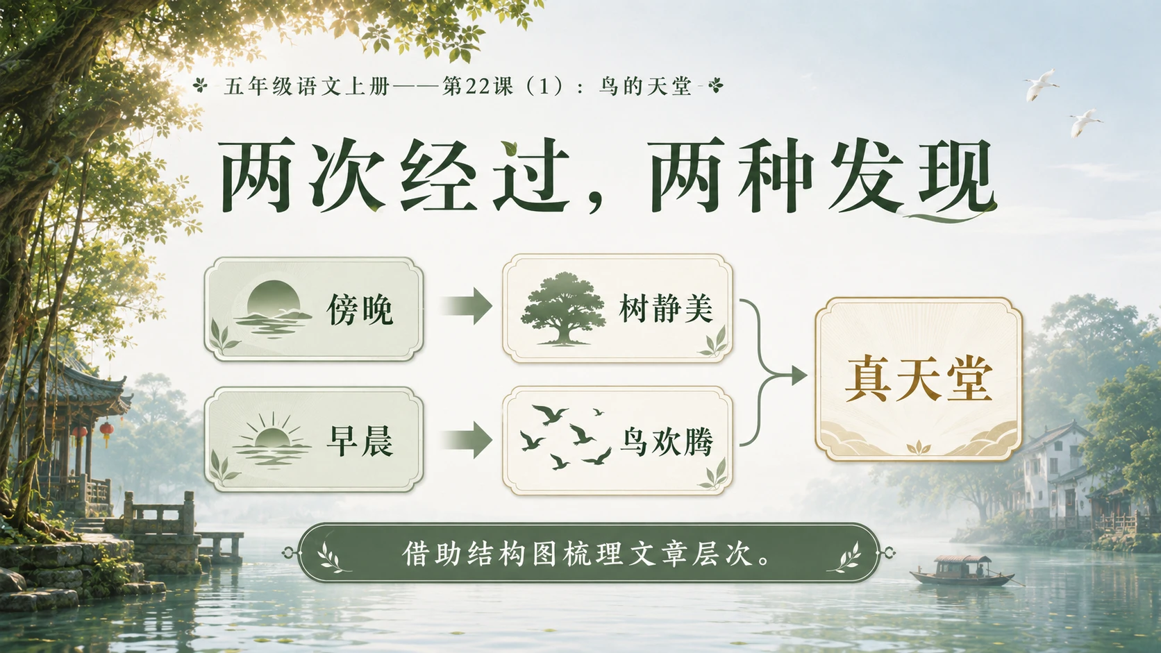 小学六年制统编教材系列课件——五年级语文上册第22课（1）：鸟的天堂 - 预览图9