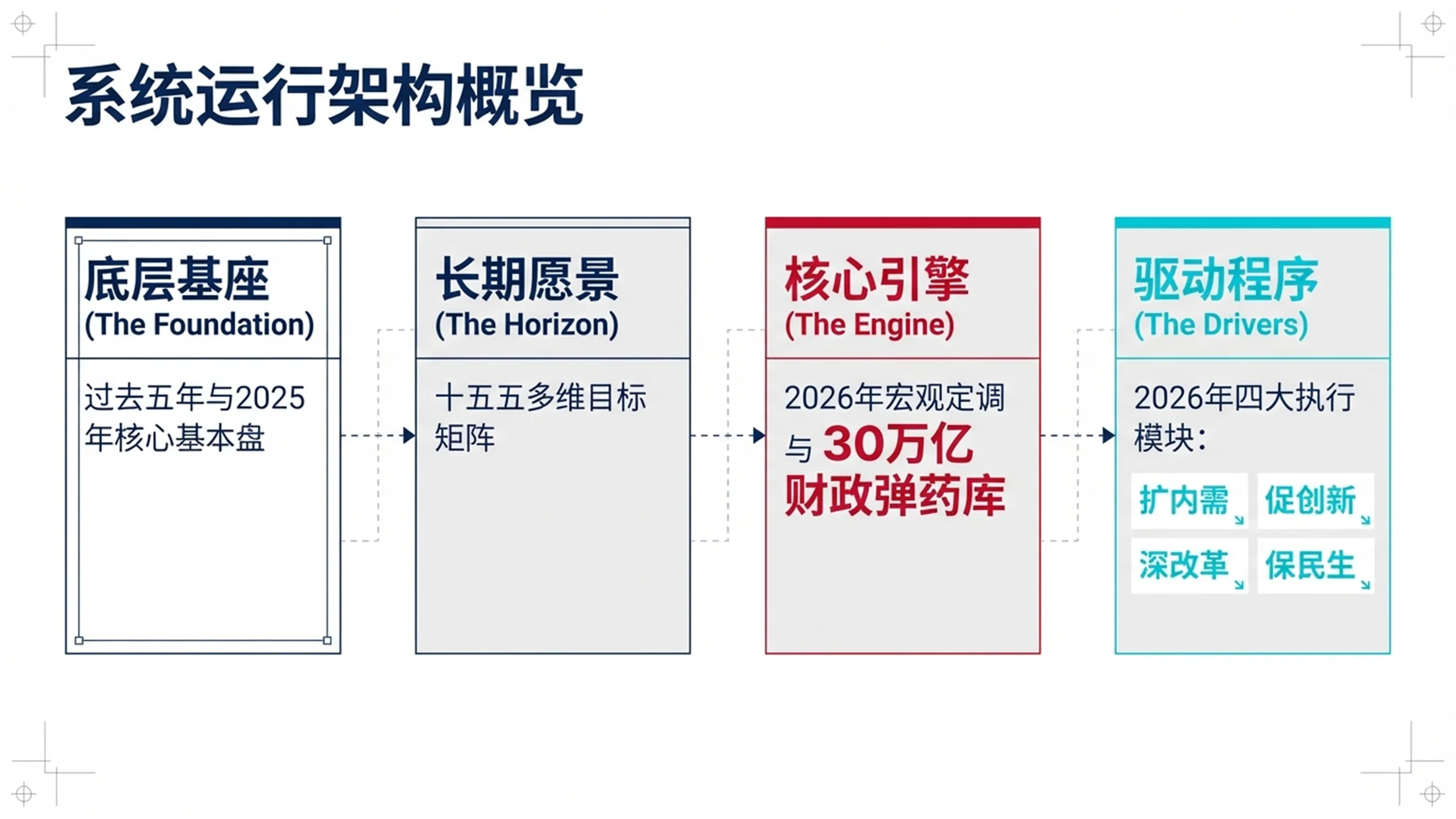 简洁背景简化管理咨询风格政府工作报告PPT - 预览图1