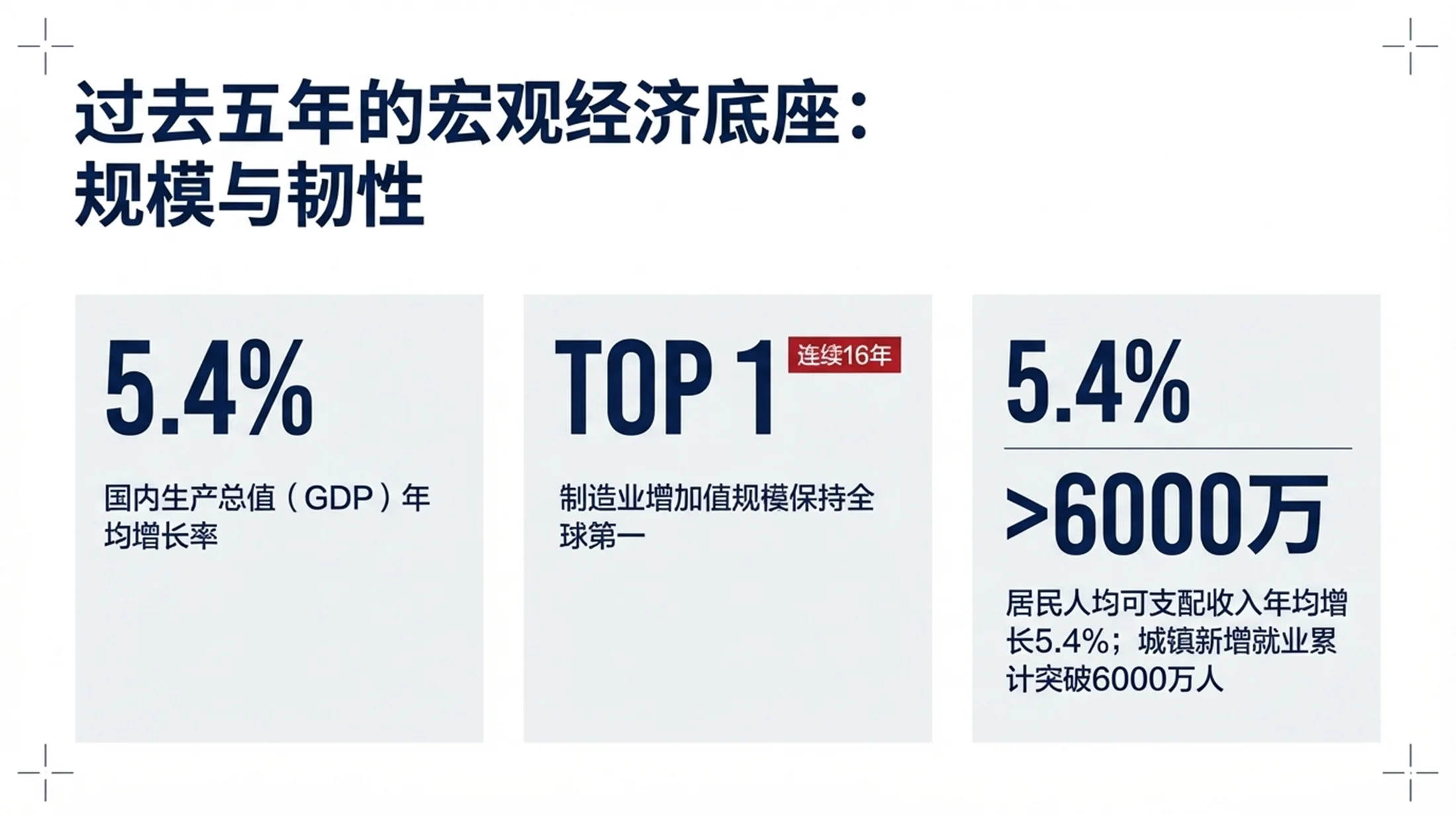 简洁背景简化管理咨询风格政府工作报告PPT - 预览图2