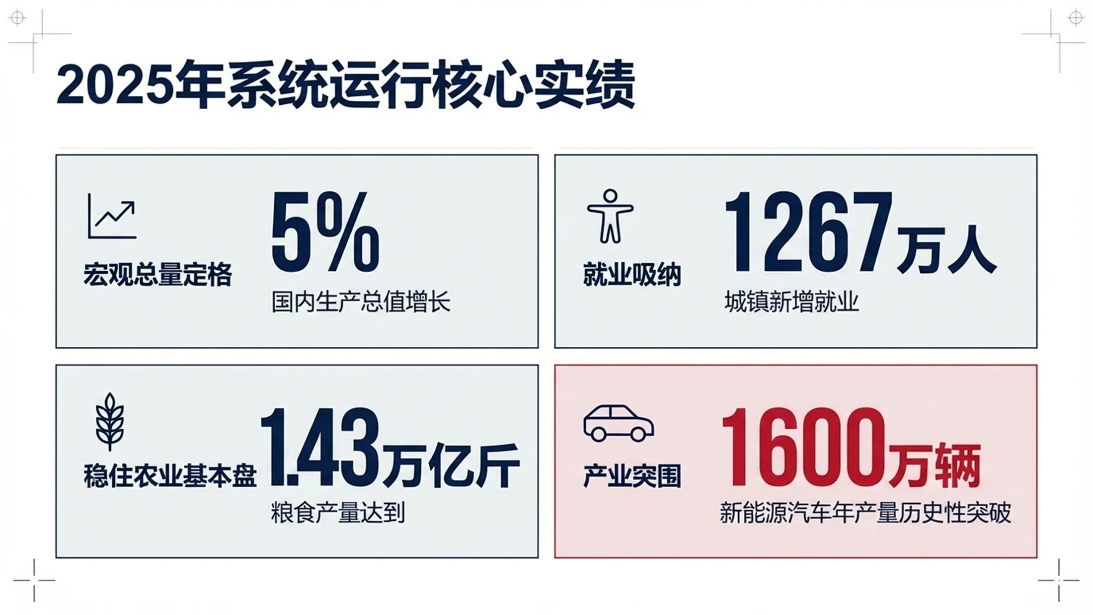 简洁背景简化管理咨询风格政府工作报告PPT - 预览图3