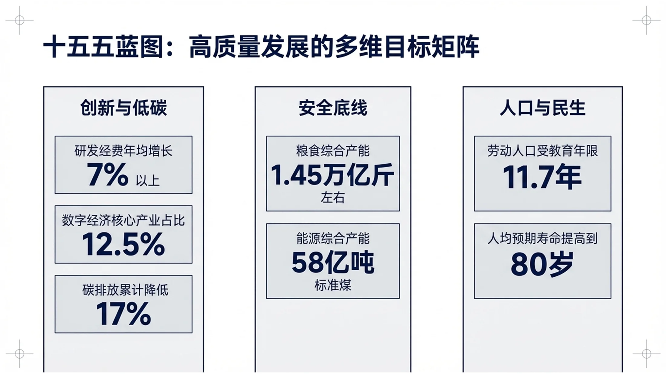 简洁背景简化管理咨询风格政府工作报告PPT - 预览图4