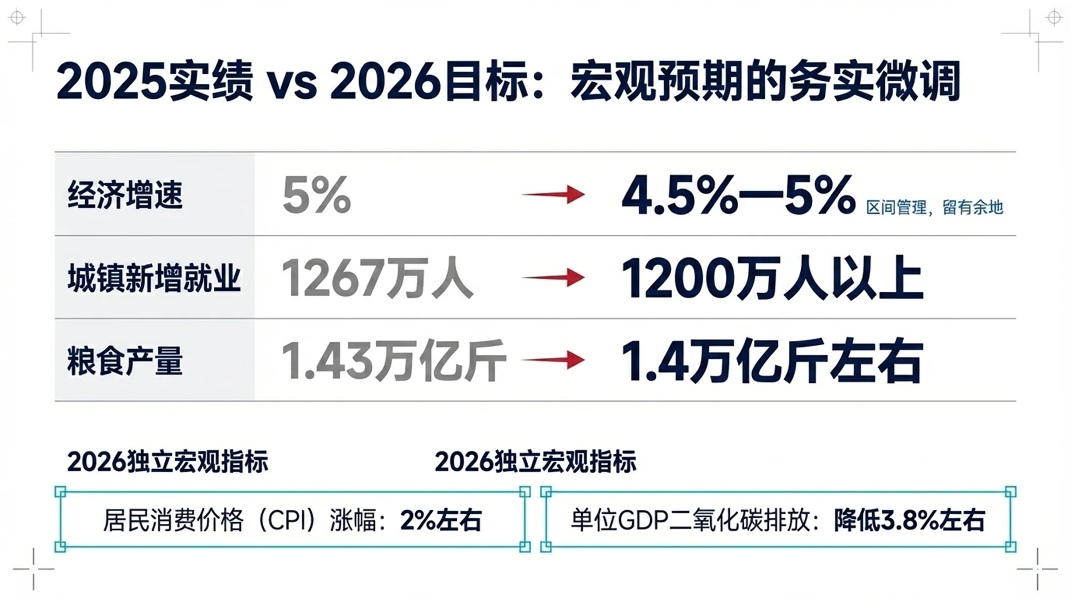 简洁背景简化管理咨询风格政府工作报告PPT - 预览图5