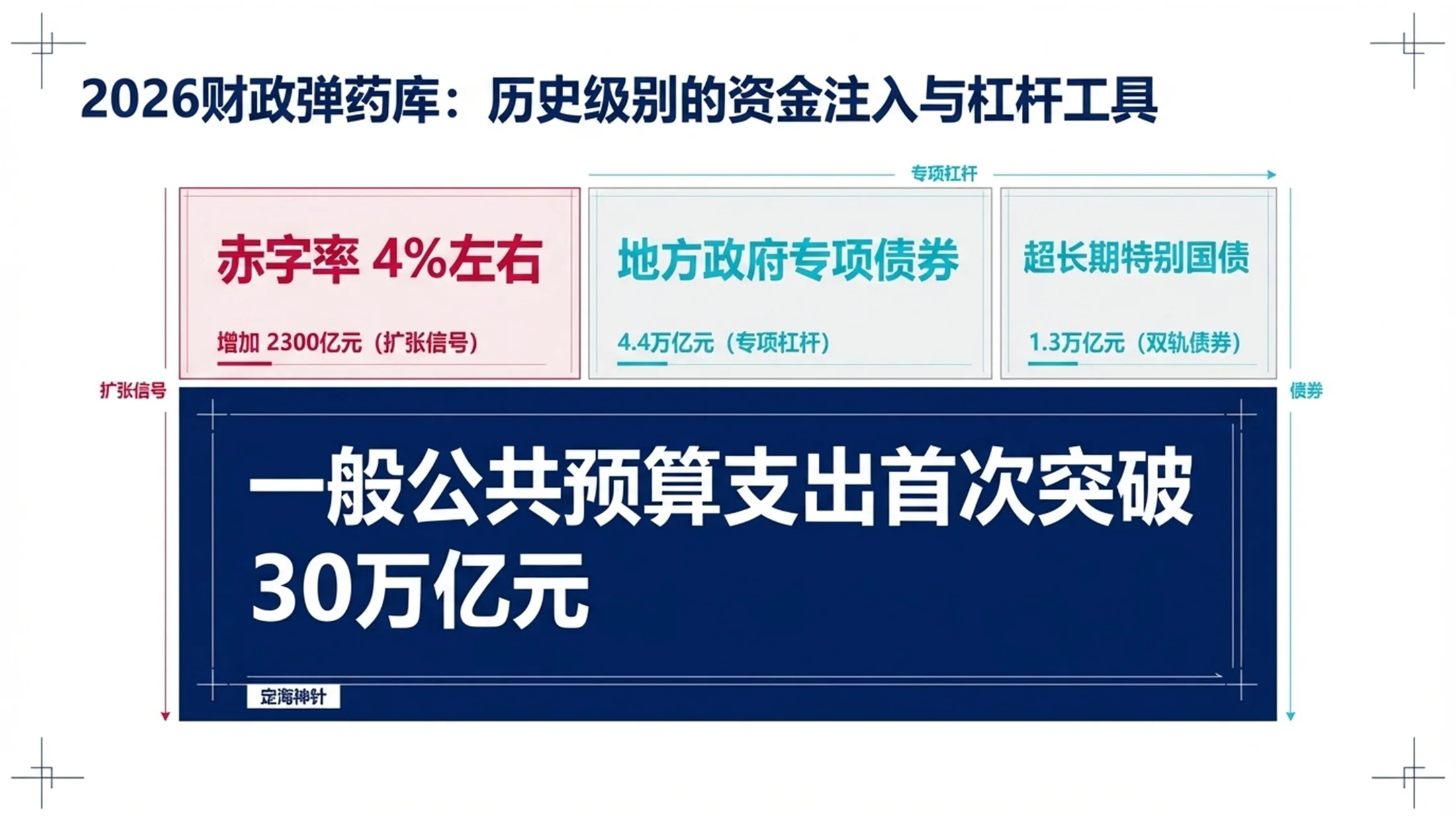 简洁背景简化管理咨询风格政府工作报告PPT - 预览图6