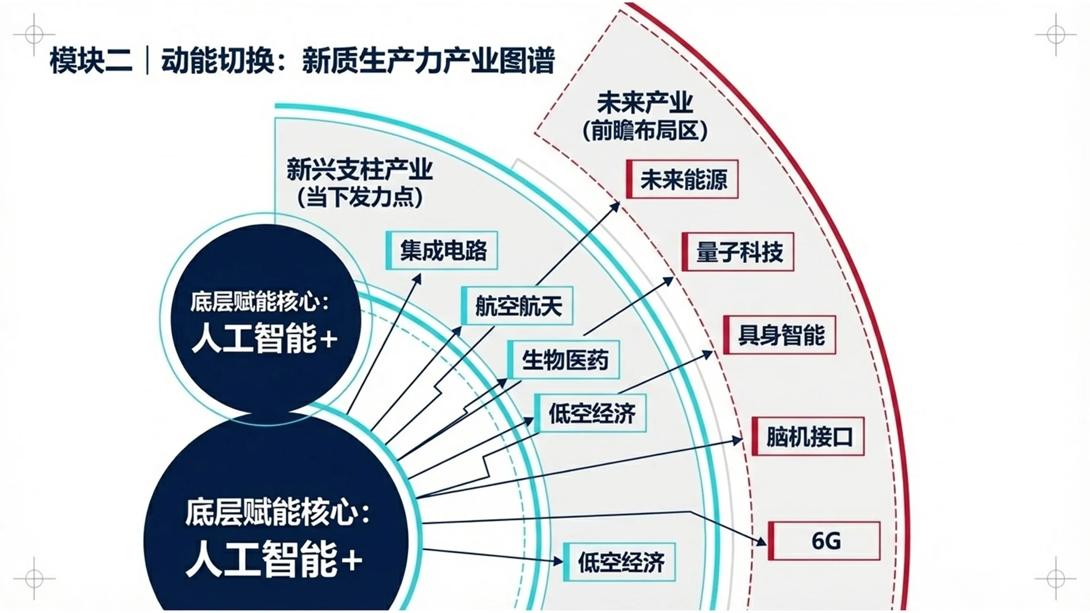 简洁背景简化管理咨询风格政府工作报告PPT - 预览图9