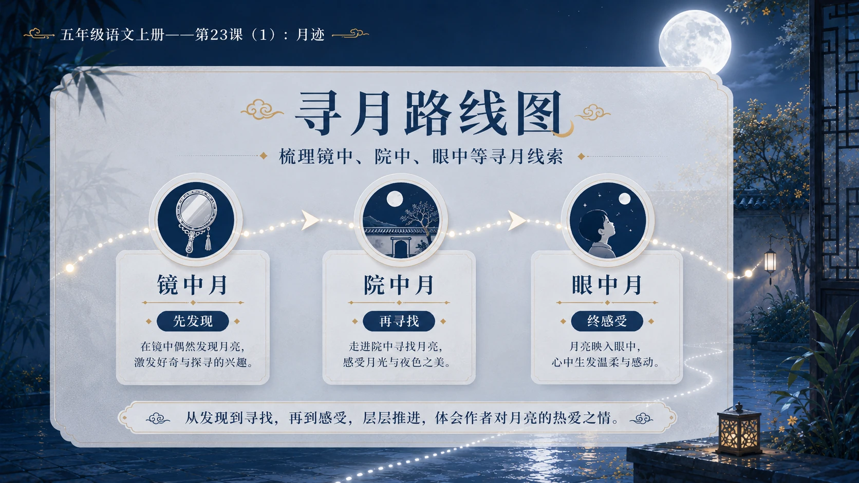 小学六年制统编教材系列课件——五年级语文上册第23课（1）：月迹 - 预览图10