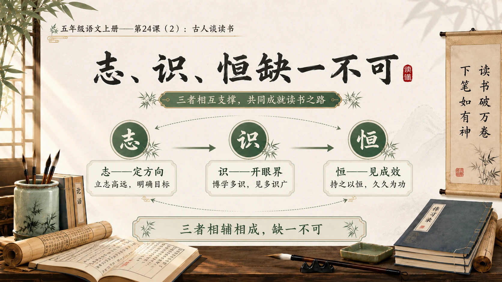 小学六年制统编教材系列课件——五年级语文上册第24课（2）：古人谈读书 - 预览图11