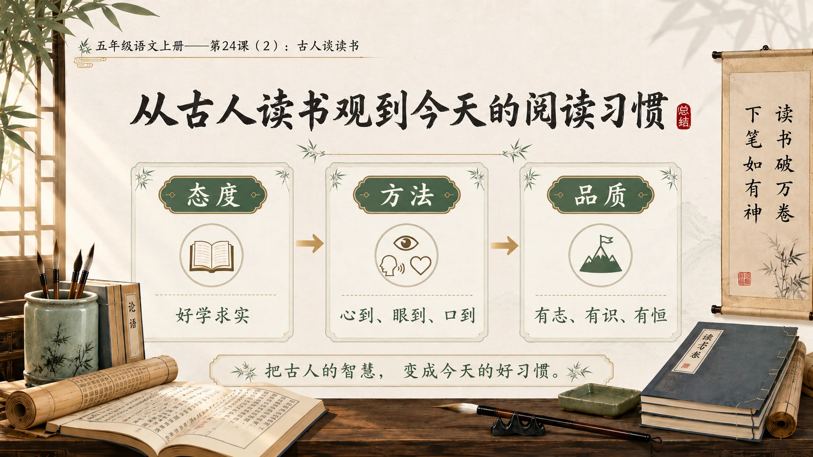 小学六年制统编教材系列课件——五年级语文上册第24课（2）：古人谈读书 - 预览图19