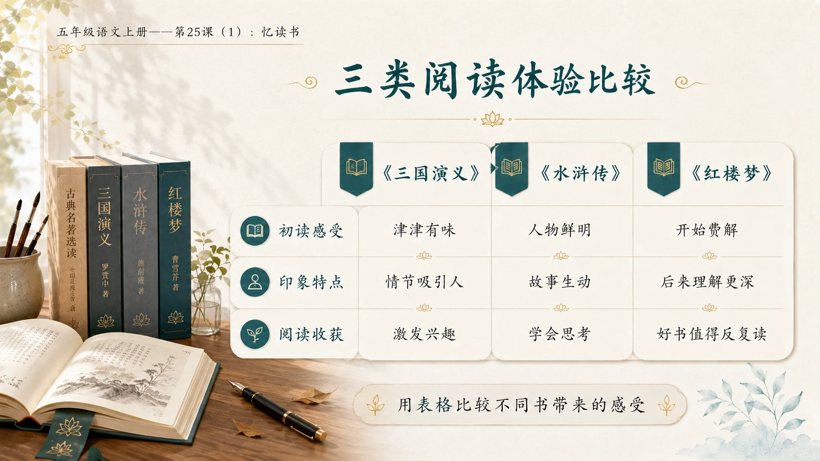 小学六年制统编教材系列课件——五年级语文上册第25课（1）：忆读书 - 预览图13
