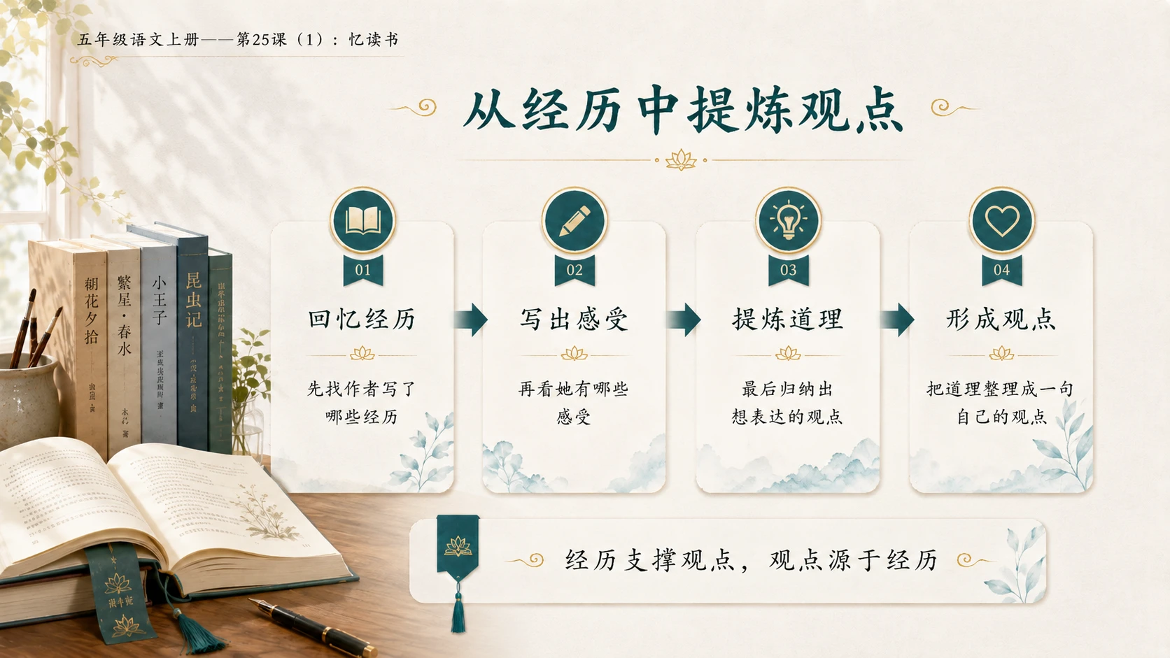 小学六年制统编教材系列课件——五年级语文上册第25课（1）：忆读书 - 预览图17
