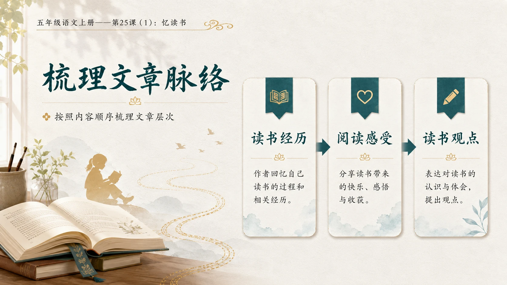 小学六年制统编教材系列课件——五年级语文上册第25课（1）：忆读书 - 预览图8
