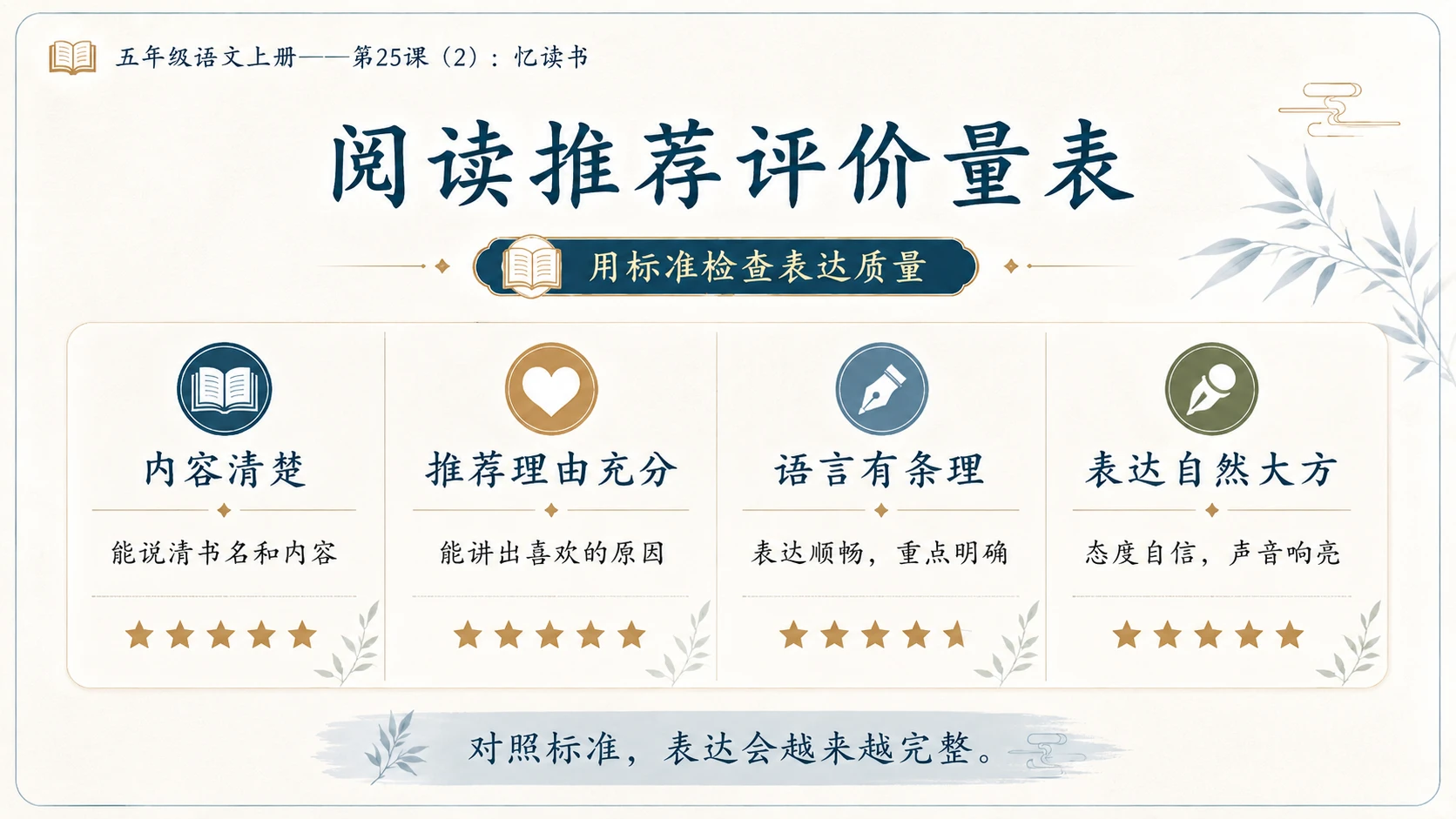 小学六年制统编教材系列课件——五年级语文上册第25课（2）：忆读书 - 预览图17