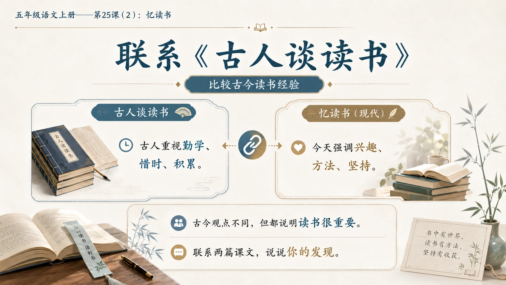 小学六年制统编教材系列课件——五年级语文上册第25课（2）：忆读书 - 预览图8