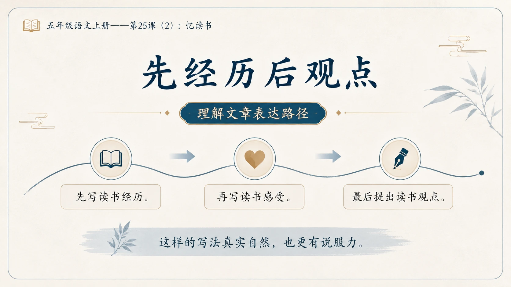 小学六年制统编教材系列课件——五年级语文上册第25课（2）：忆读书 - 预览图10