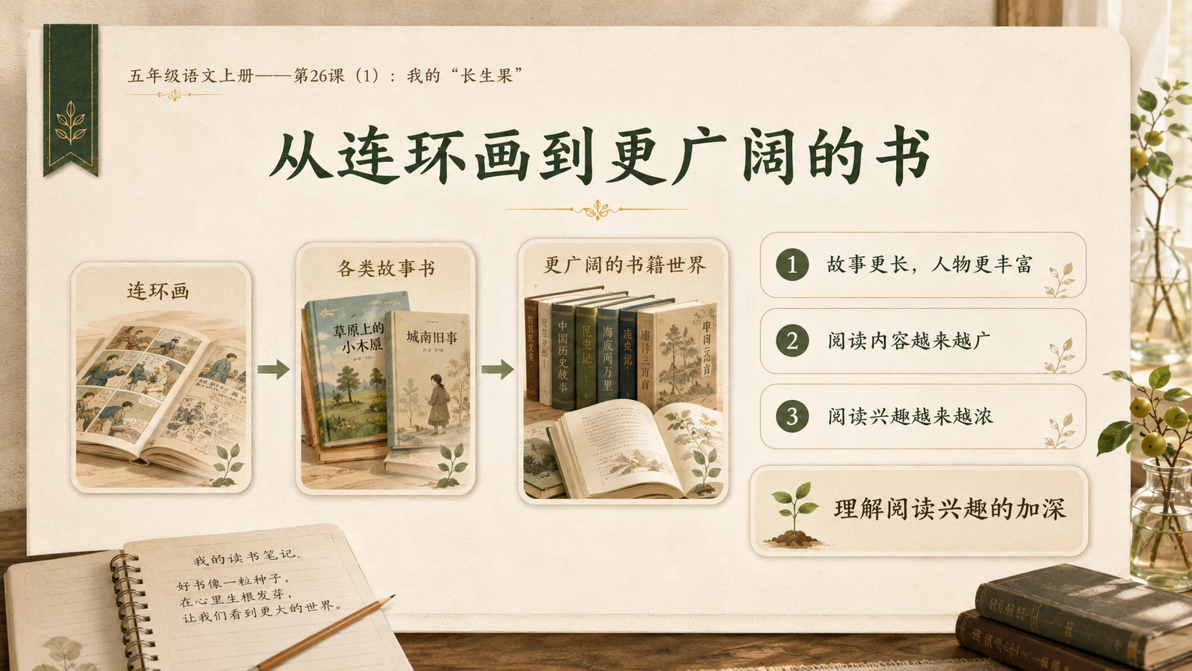 小学六年制统编教材系列课件——五年级语文上册第26课（1）：我的“长生果” - 预览图8