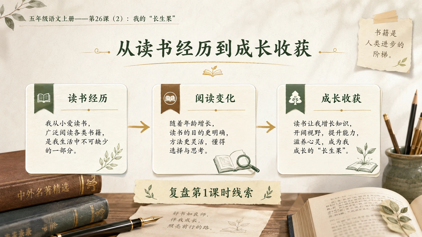 小学六年制统编教材系列课件——五年级语文上册第26课（2）：我的“长生果” - 预览图3