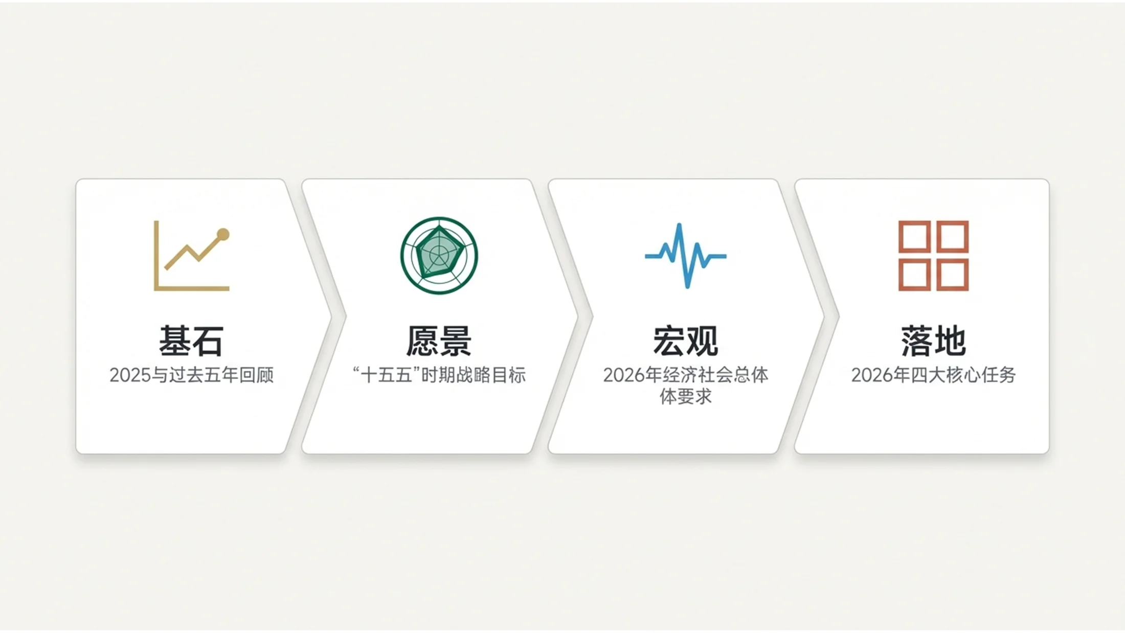 超简约简洁背景风格化政府工作报告PPT - 预览图1