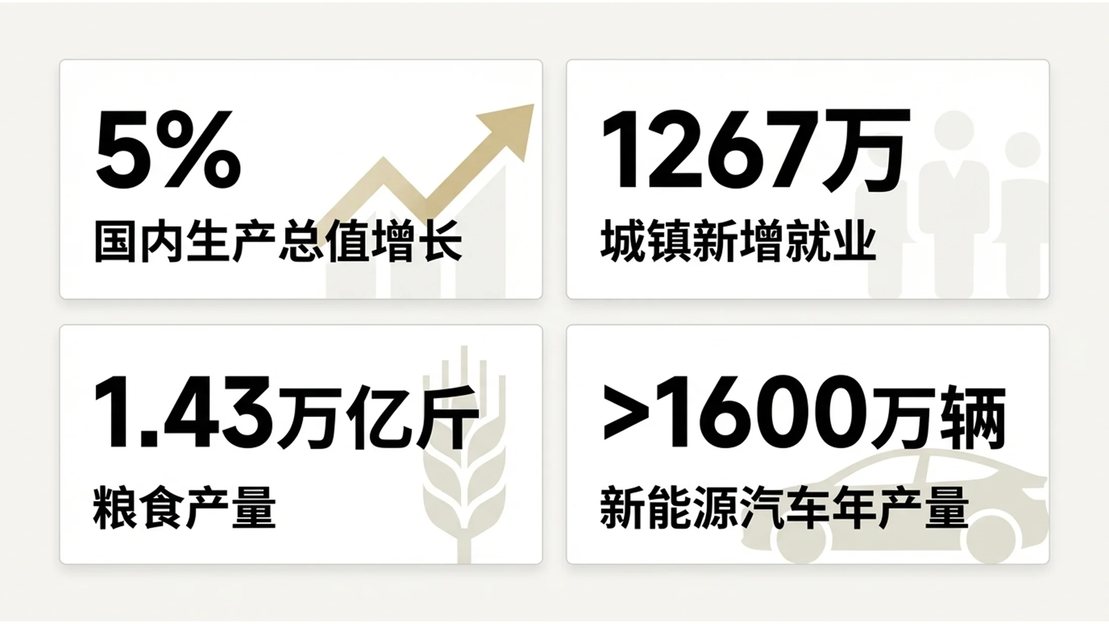 超简约简洁背景风格化政府工作报告PPT - 预览图2