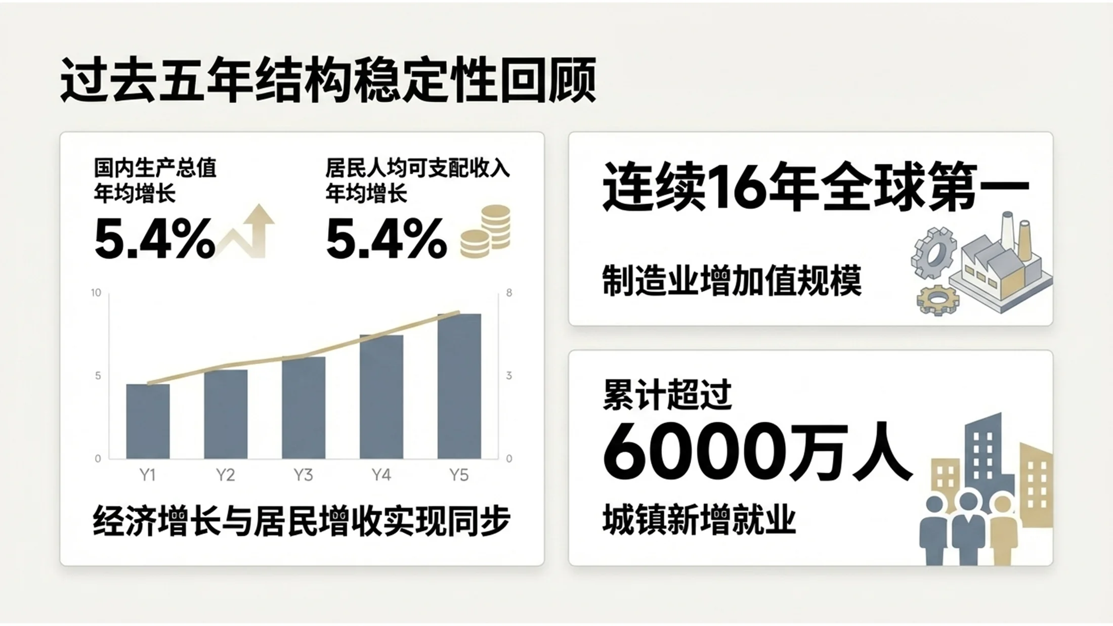 超简约简洁背景风格化政府工作报告PPT - 预览图3