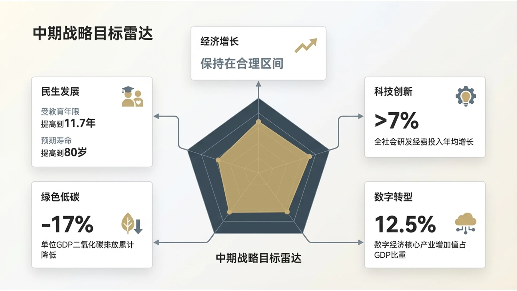 超简约简洁背景风格化政府工作报告PPT - 预览图4