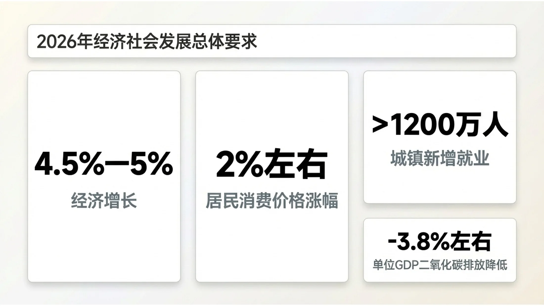 超简约简洁背景风格化政府工作报告PPT - 预览图6