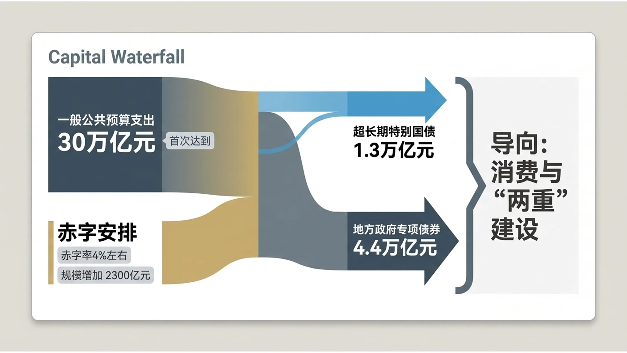 超简约简洁背景风格化政府工作报告PPT - 预览图7