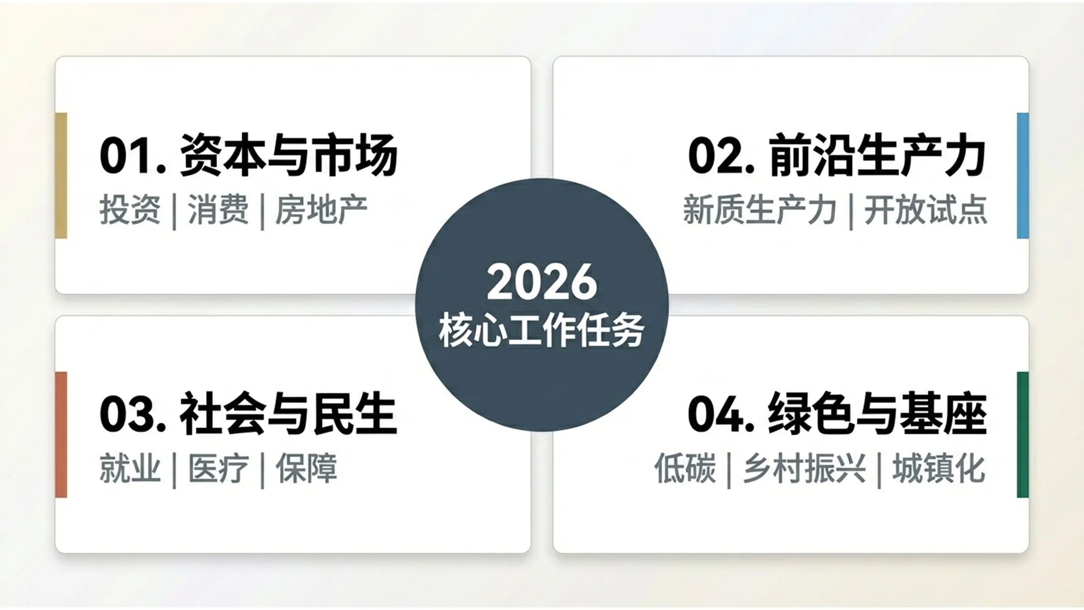 超简约简洁背景风格化政府工作报告PPT - 预览图8