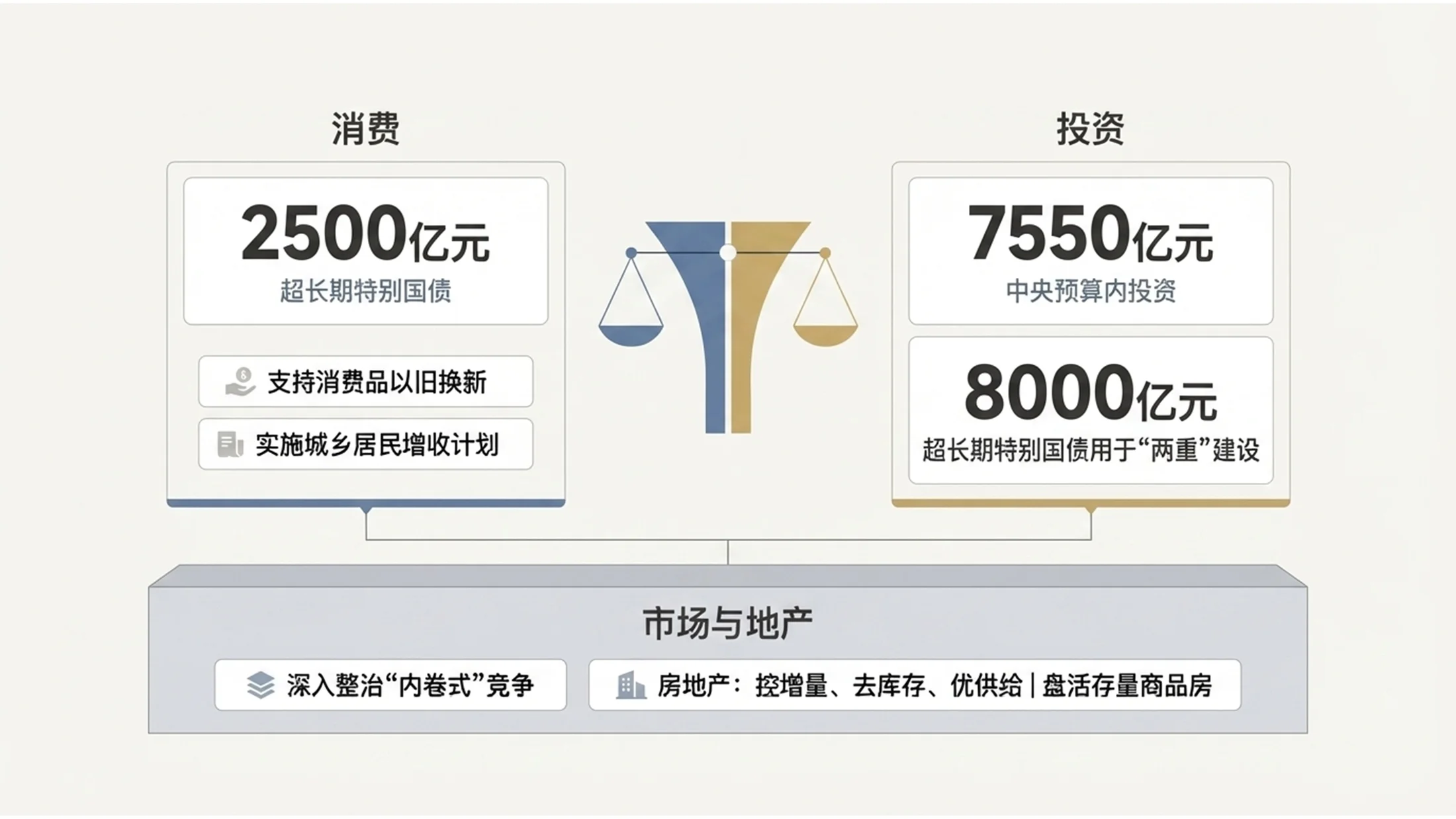 超简约简洁背景风格化政府工作报告PPT - 预览图9