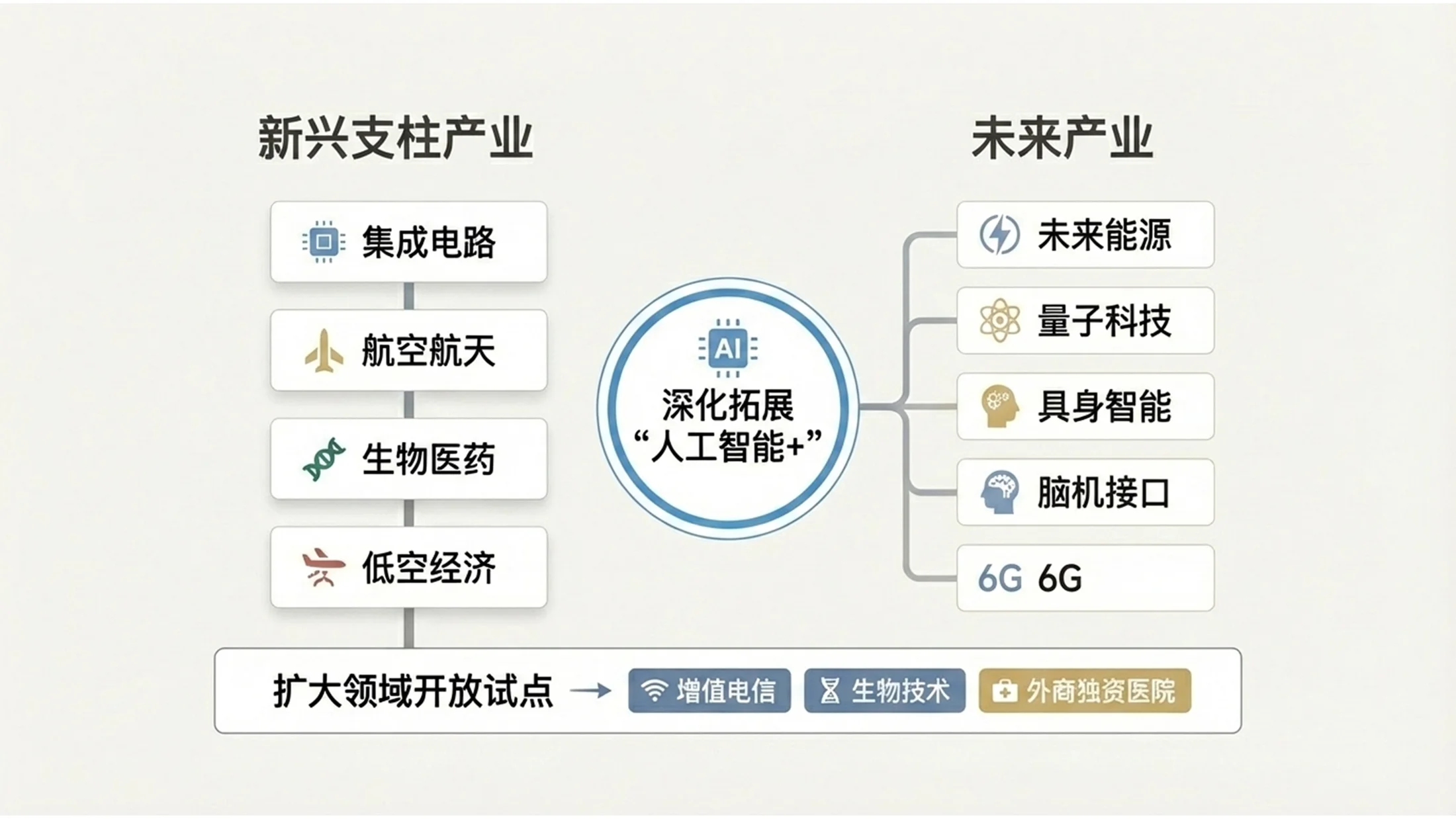 超简约简洁背景风格化政府工作报告PPT - 预览图10