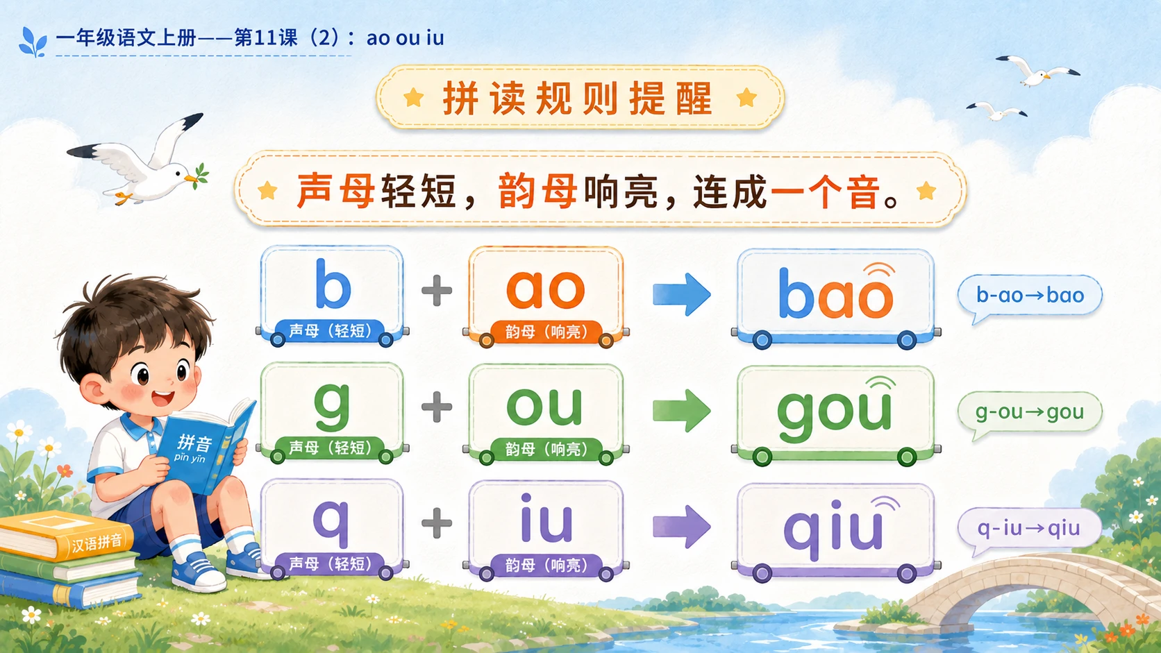 小学六年制统编教材系列课件——一年级语文上册第11课（2）：ao ou iu - 预览图3