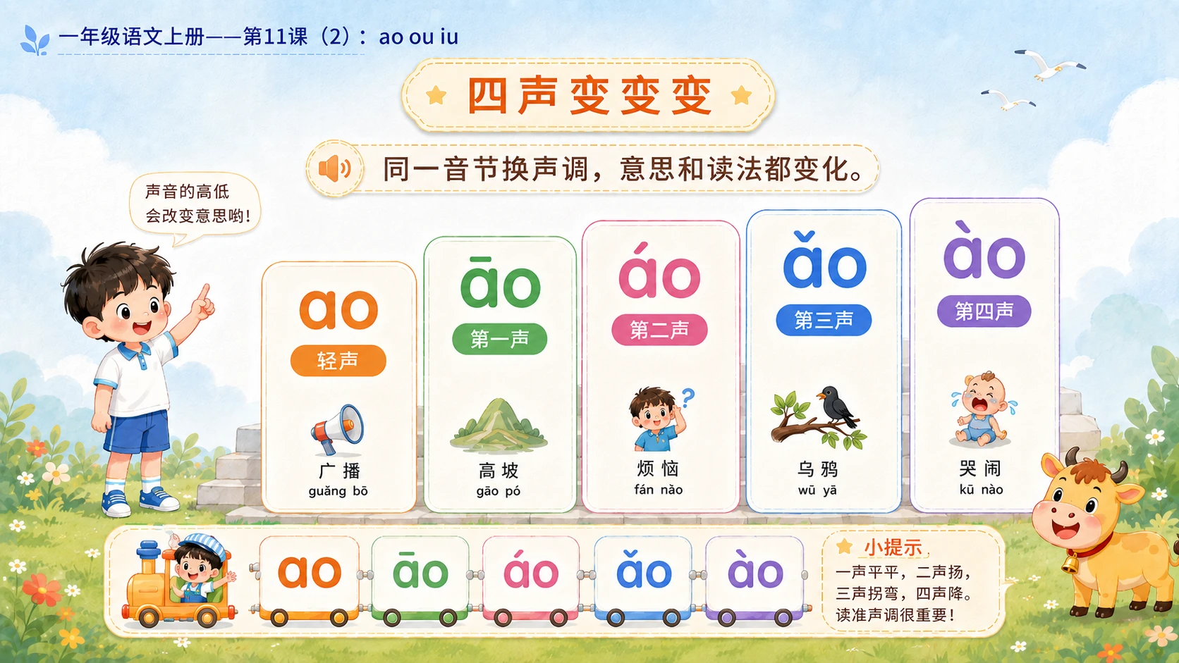 小学六年制统编教材系列课件——一年级语文上册第11课（2）：ao ou iu - 预览图7
