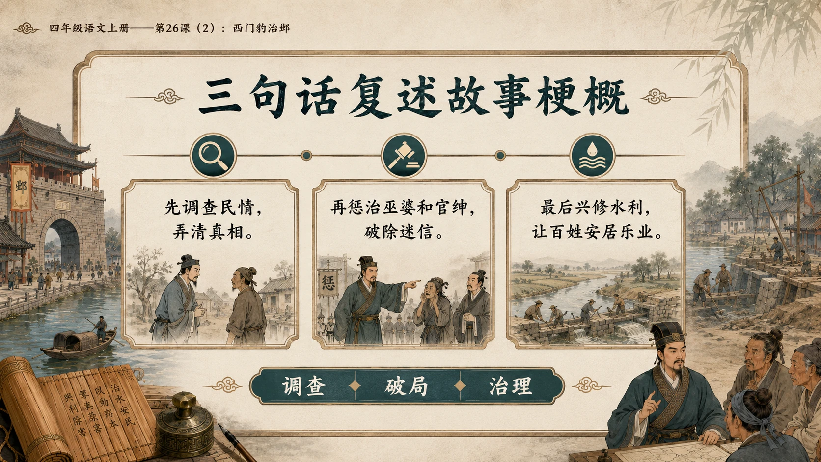 小学六年制统编教材系列课件——四年级语文上册第26课（2）：西门豹治邺 - 预览图1