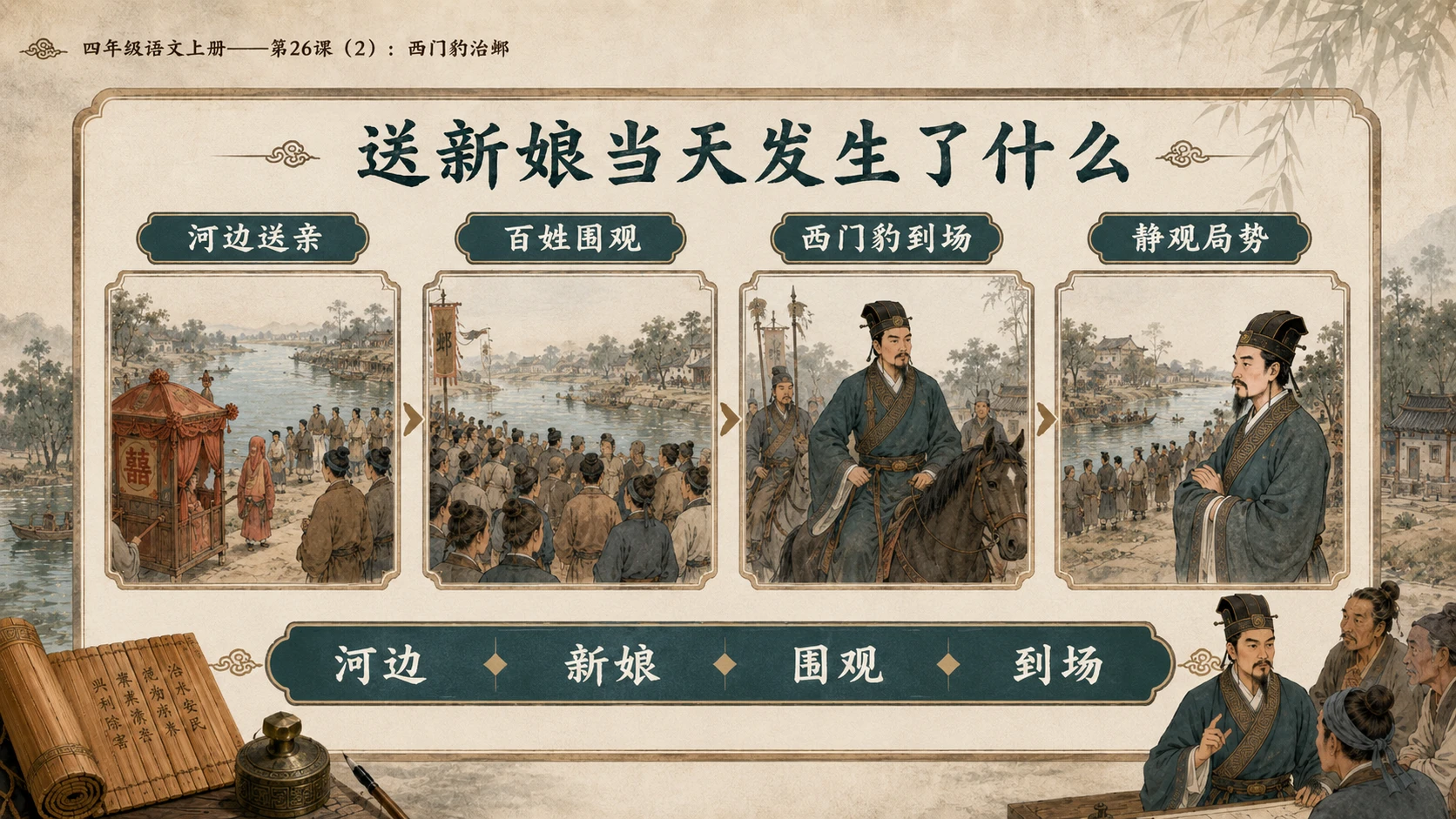 小学六年制统编教材系列课件——四年级语文上册第26课（2）：西门豹治邺 - 预览图4