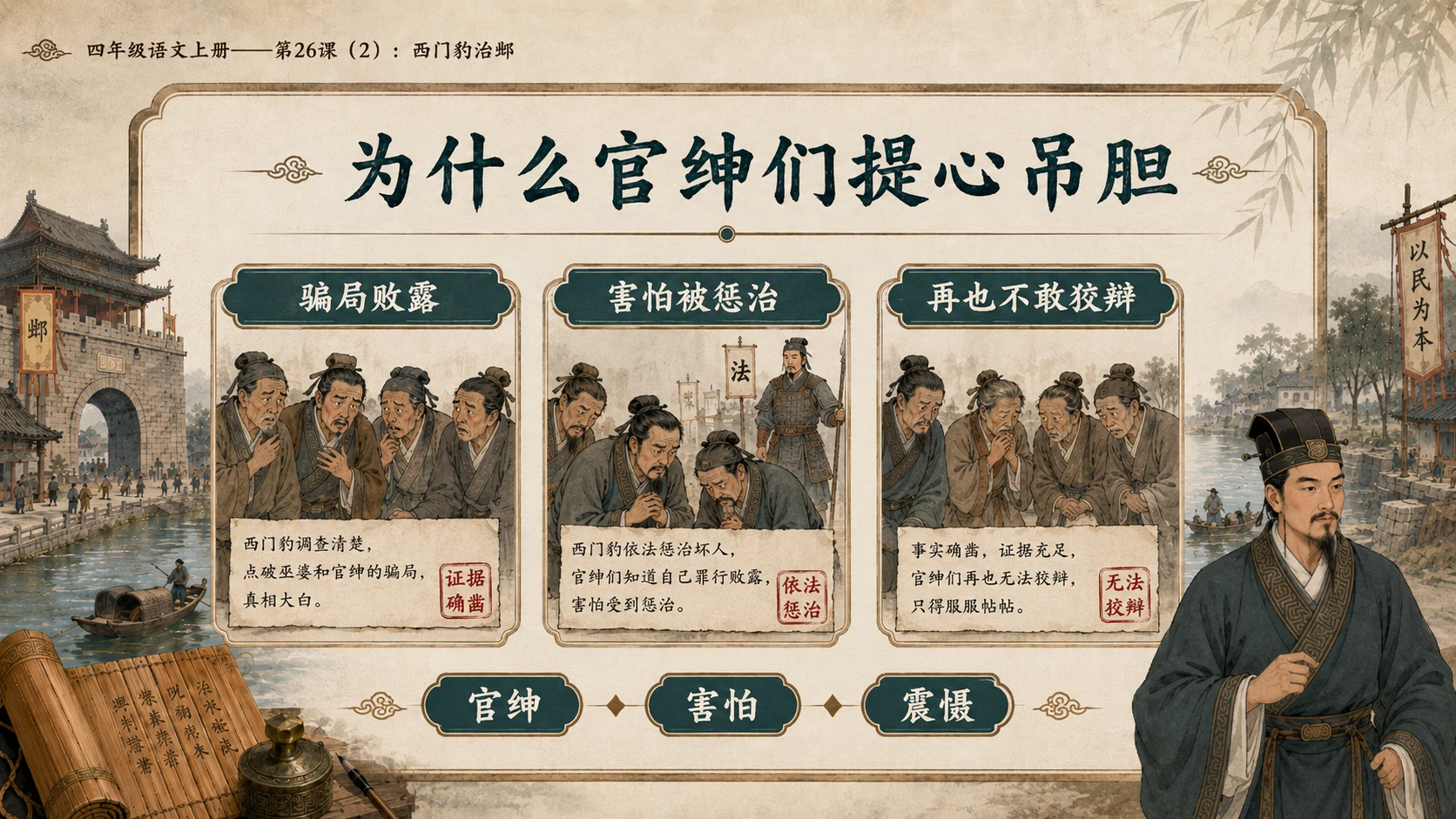 小学六年制统编教材系列课件——四年级语文上册第26课（2）：西门豹治邺 - 预览图7