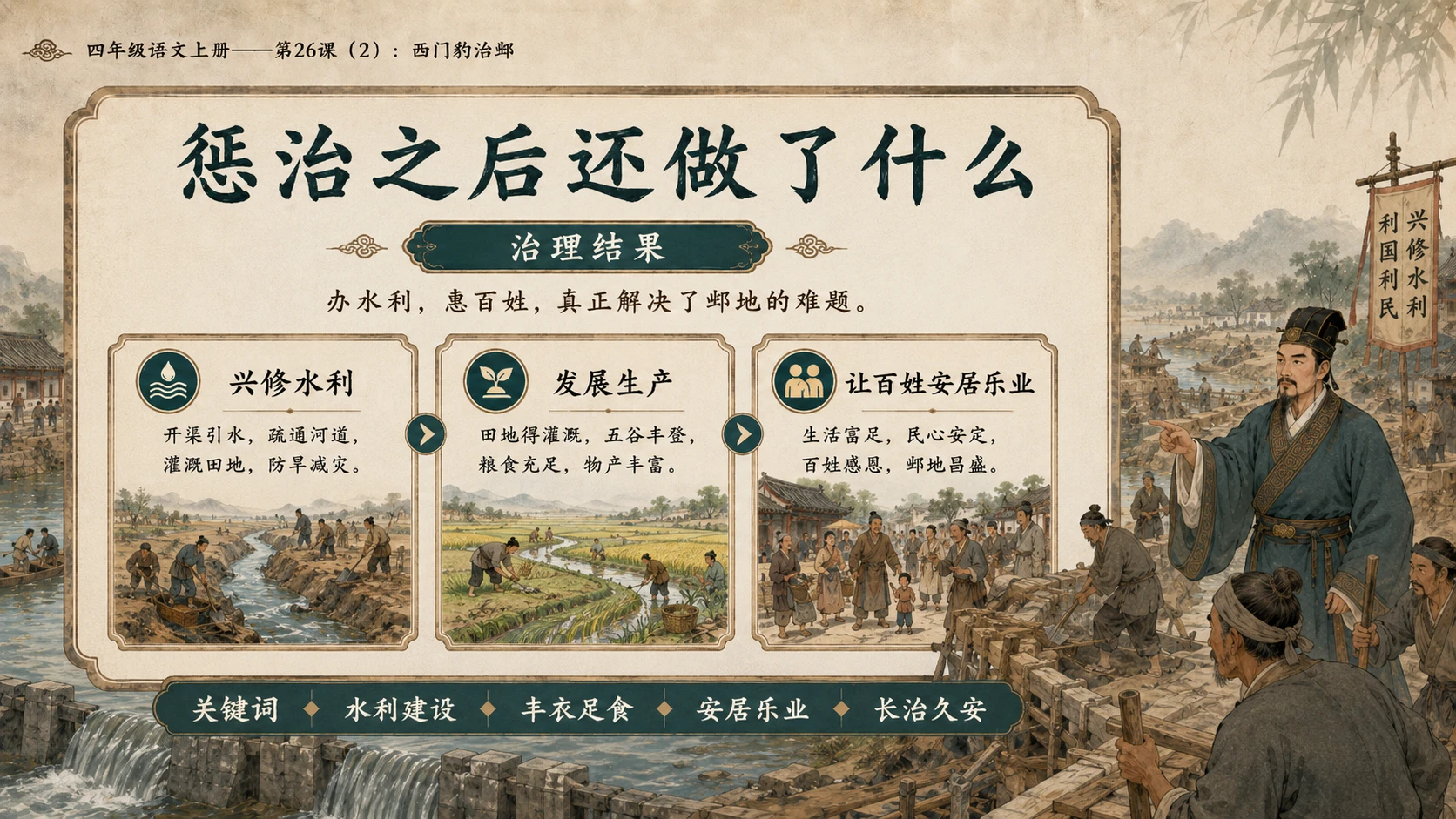 小学六年制统编教材系列课件——四年级语文上册第26课（2）：西门豹治邺 - 预览图8
