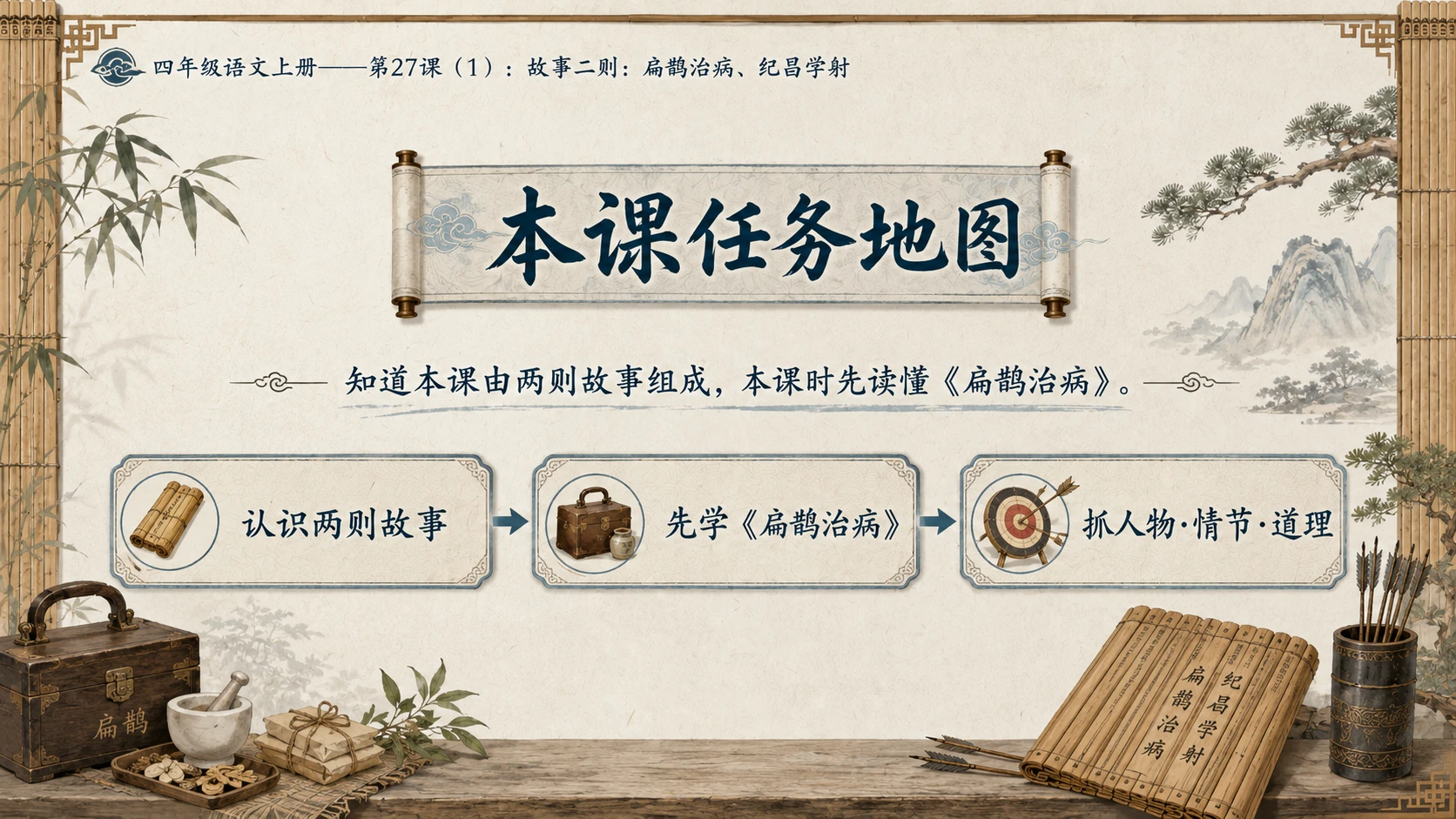 小学六年制统编教材系列课件——四年级语文上册第27课（1）：故事二则：扁鹊治病、纪昌学射 - 预览图1