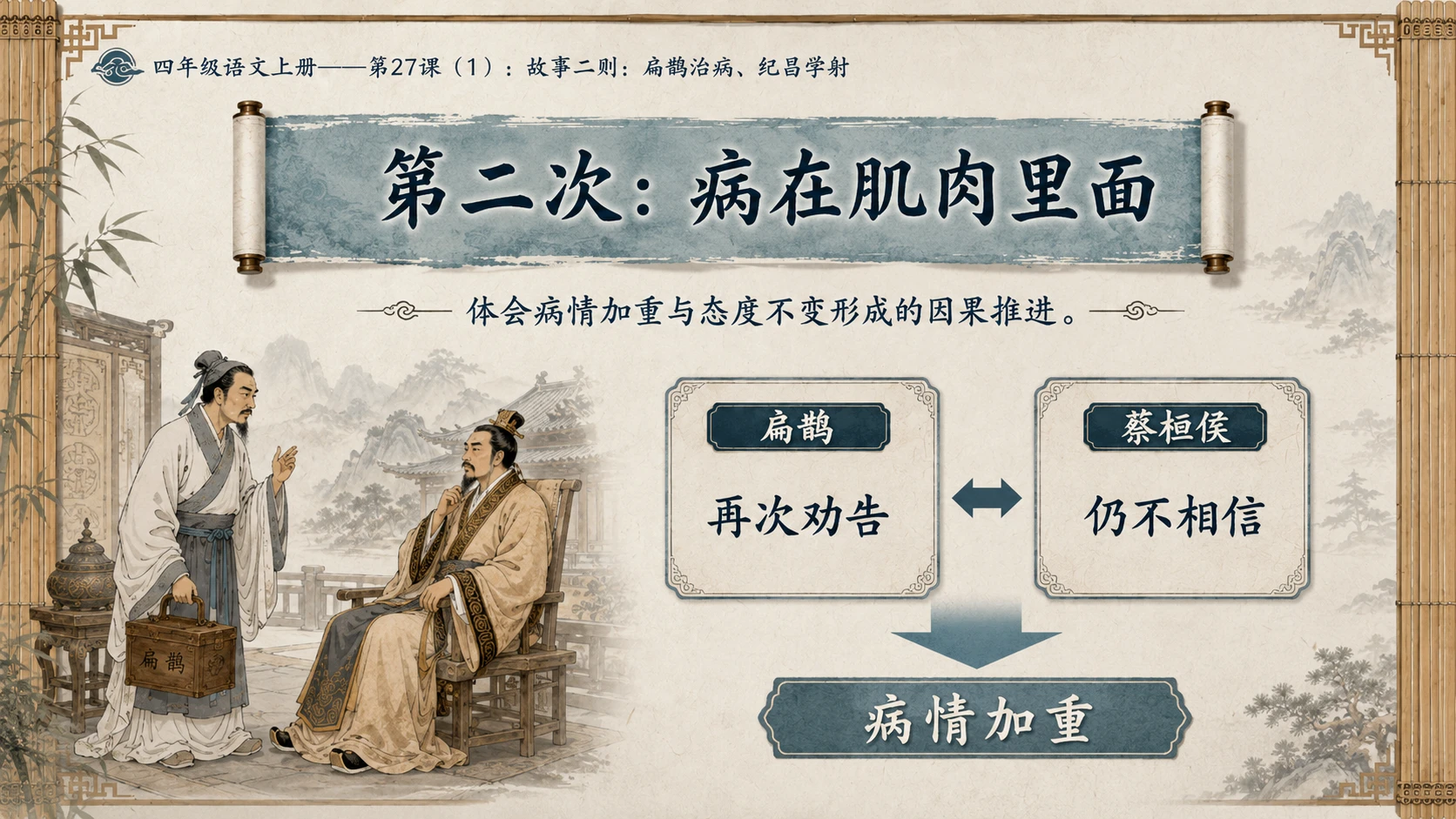 小学六年制统编教材系列课件——四年级语文上册第27课（1）：故事二则：扁鹊治病、纪昌学射 - 预览图7