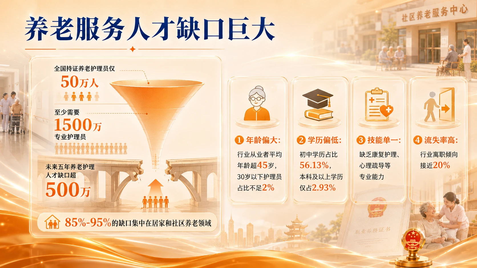 养老服务师职业资格制度解读 - 预览图3