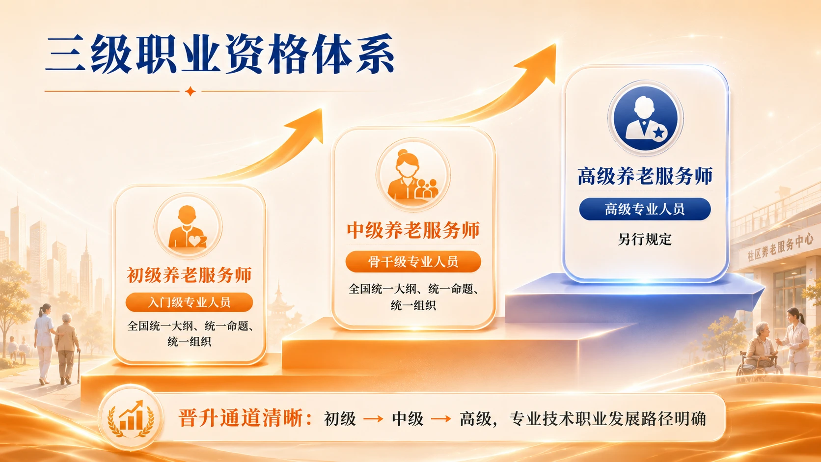 养老服务师职业资格制度解读 - 预览图5